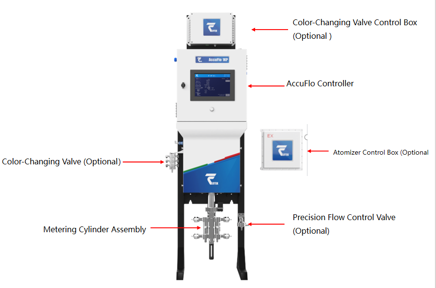 metering and mixing machine