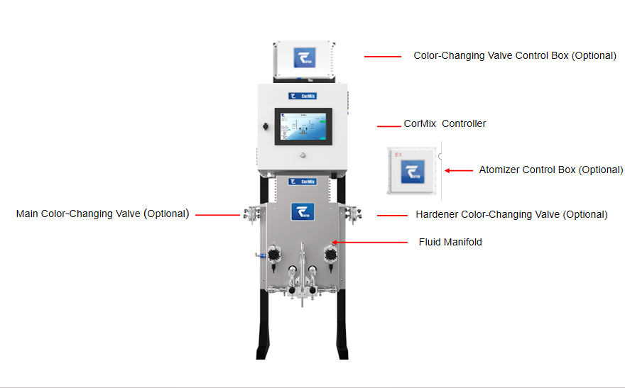 Two component proportioner