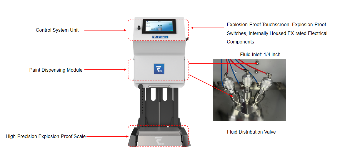 Three component proportioner